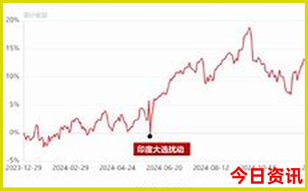 川西3日游最佳路线